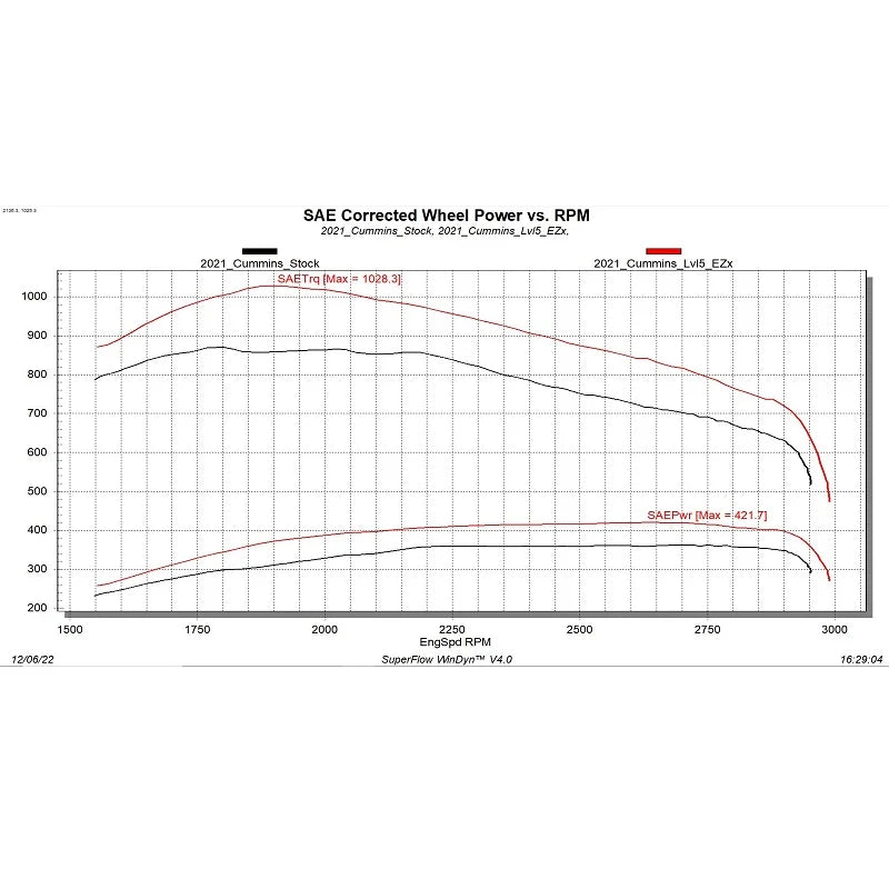 Edge EZX Tuning Module & Insight CTS3 Kit (2019-2024 Ram 6.7 Cummins)