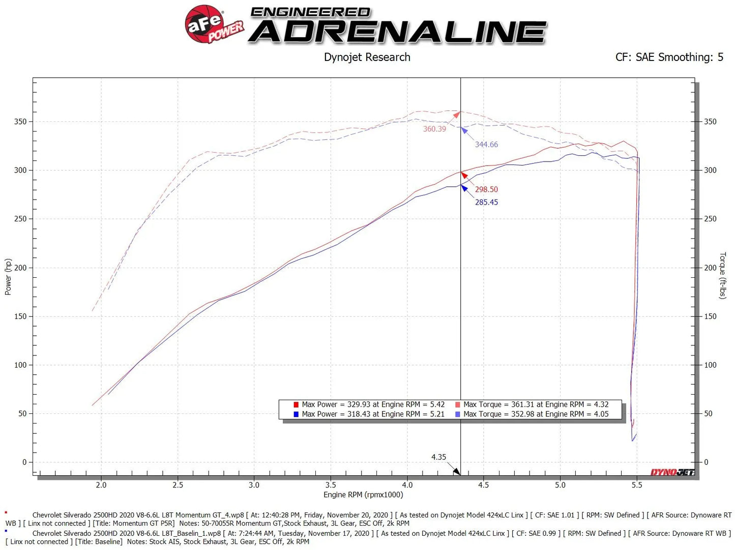 AFE Power Momentum GT Cold Air Intake (2020-2024 GM HD 6.6 Gas)