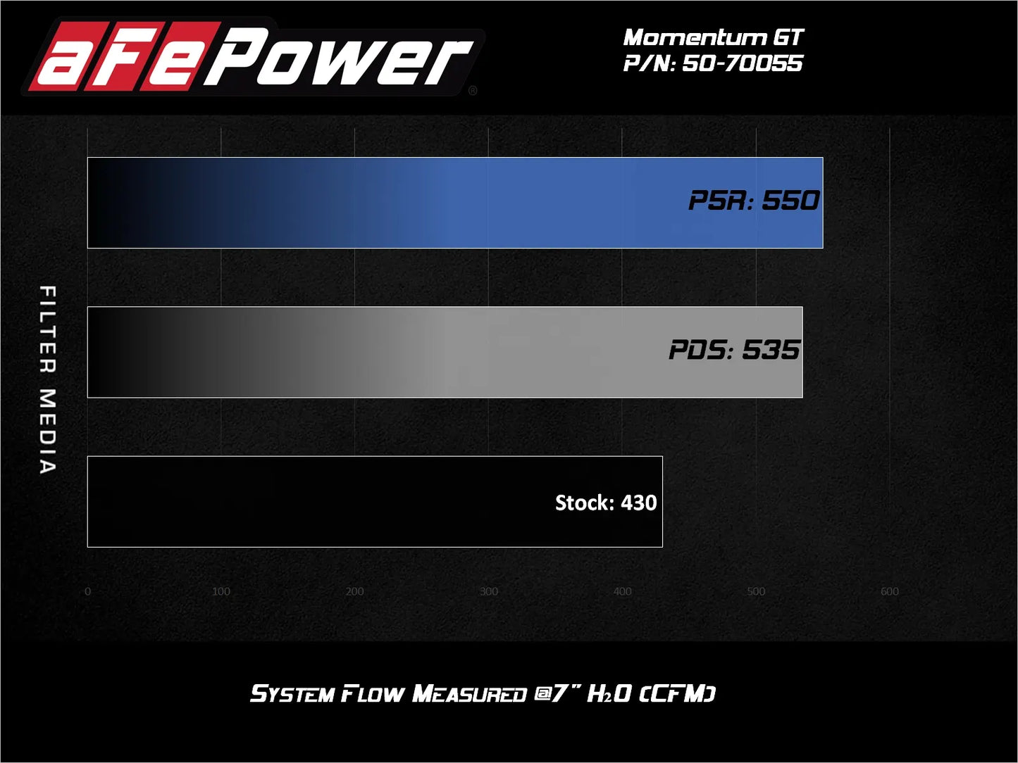 AFE Power Momentum GT Cold Air Intake (2020-2024 GM HD 6.6 Gas)