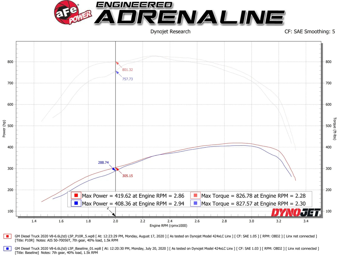 AFE Power Momentum HD Cold Air Intake (2020-2024 GM HD 6.6 Diesel)