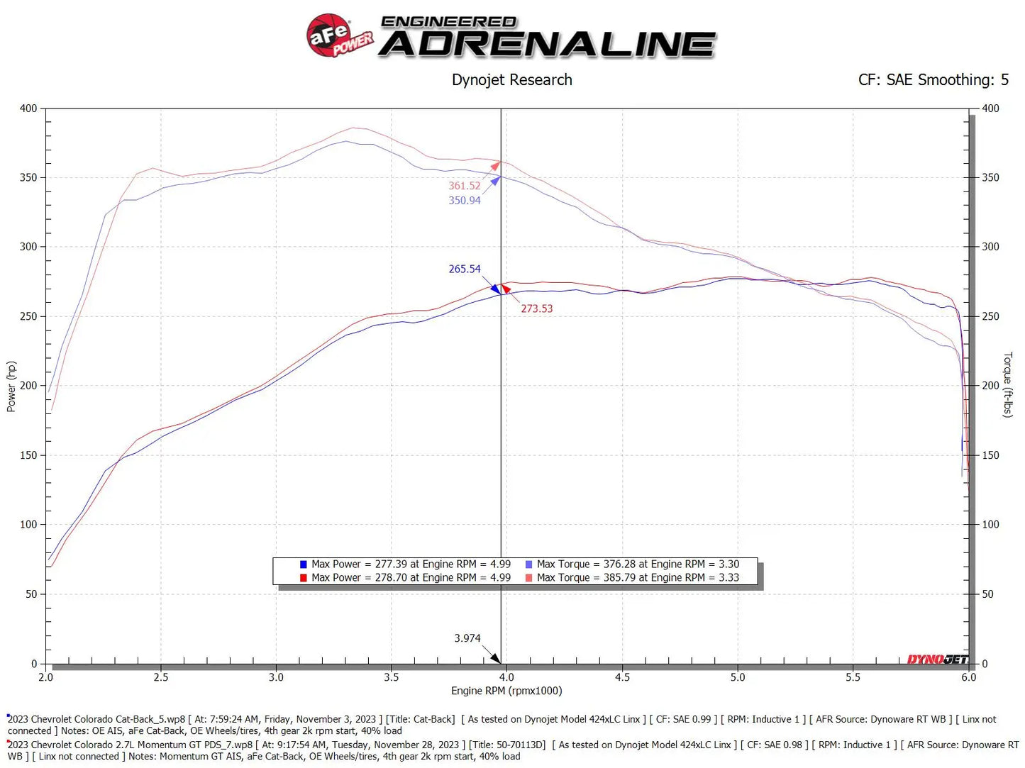 AFE Power Momentum GT Cold Air Intake System (23-Current GM Twins 2.7)