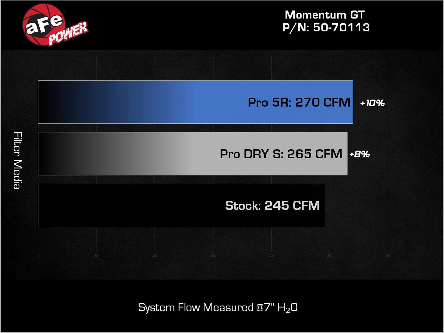 AFE Power Momentum GT Cold Air Intake System (23-Current GM Twins 2.7)