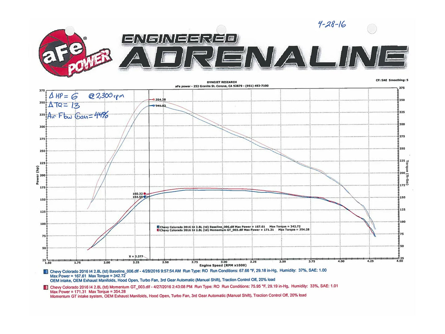 AFE Power Momentum GT Cold Air Intake (2016-2022 GM Twins 2.8)