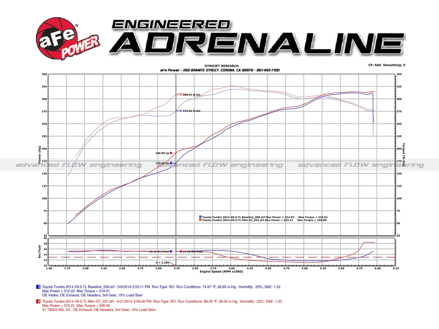 AFE Power Momentum GT Red Edition Cold Air Intake System w/Dry Filter (2007-2021 Tundra 5.7)