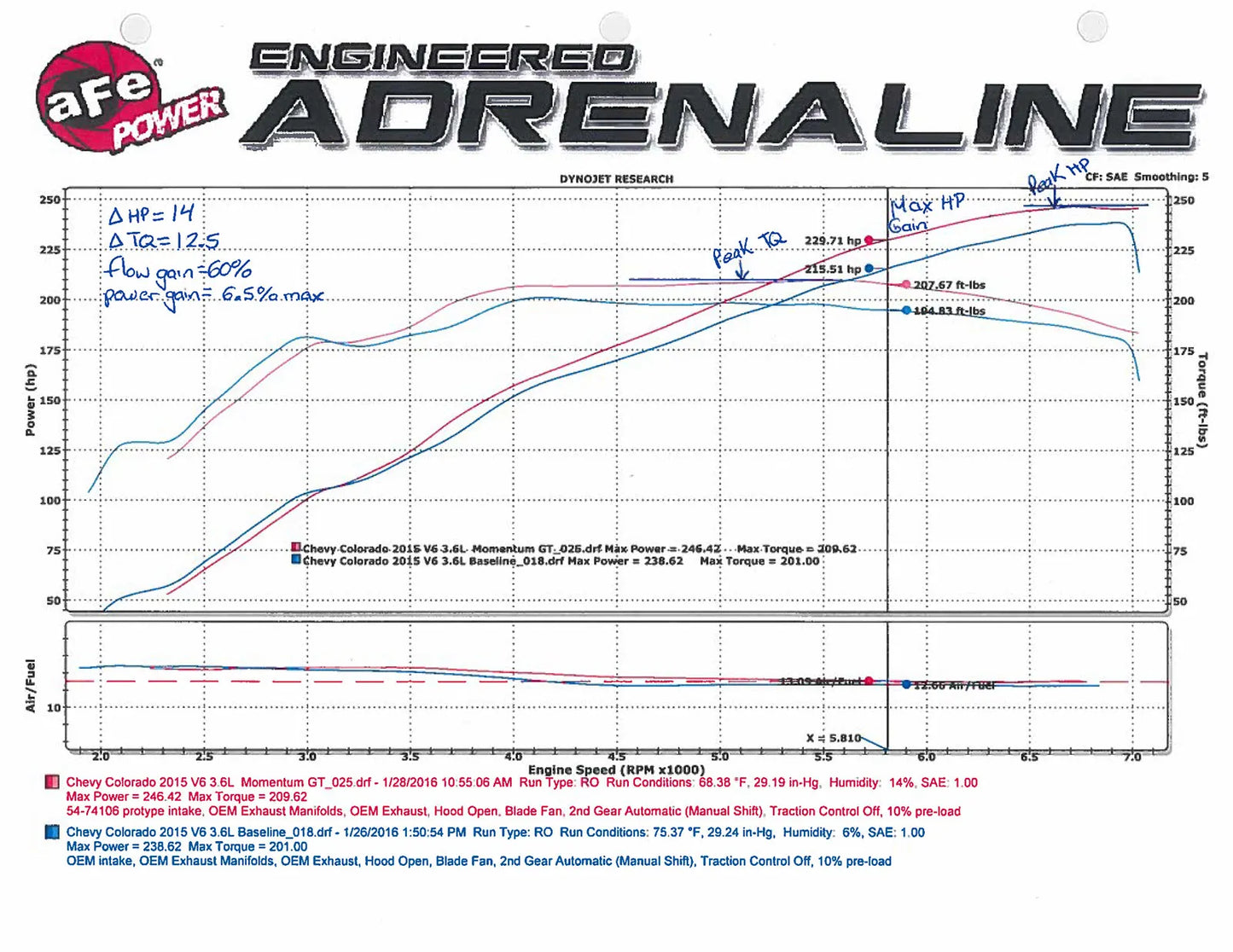 AFE Power Momentum GT Cold Air Intake (2015-2016 GM Twins 3.6)