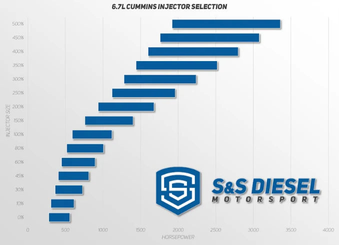 S&S Diesel Motorsport 6.7 Cummins Injector Set