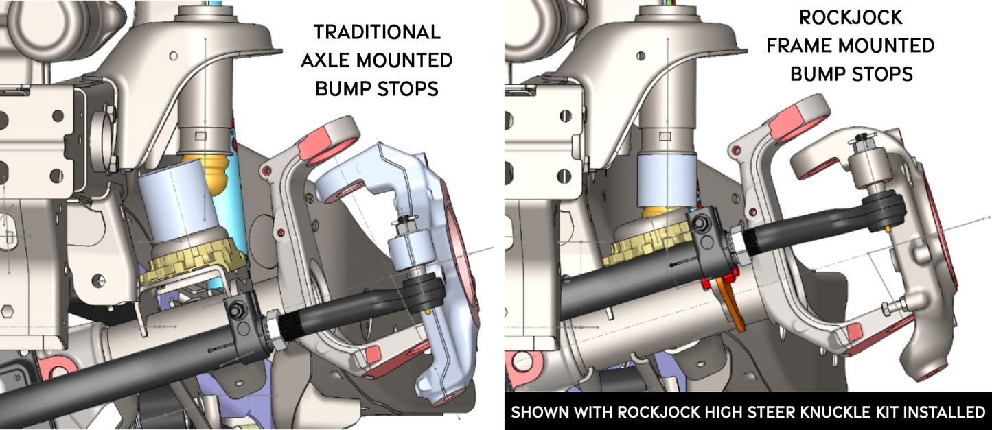 RockJock 2" JL/JT/JK Front Bump Stop Kit