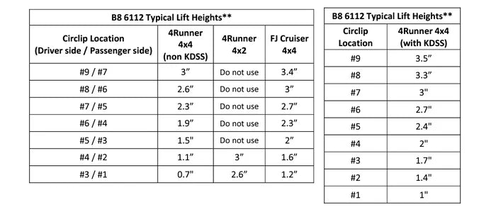 Bilstein 6112 Front 0-3" Lift Kit (2014-2024 Toyota 4Runner)