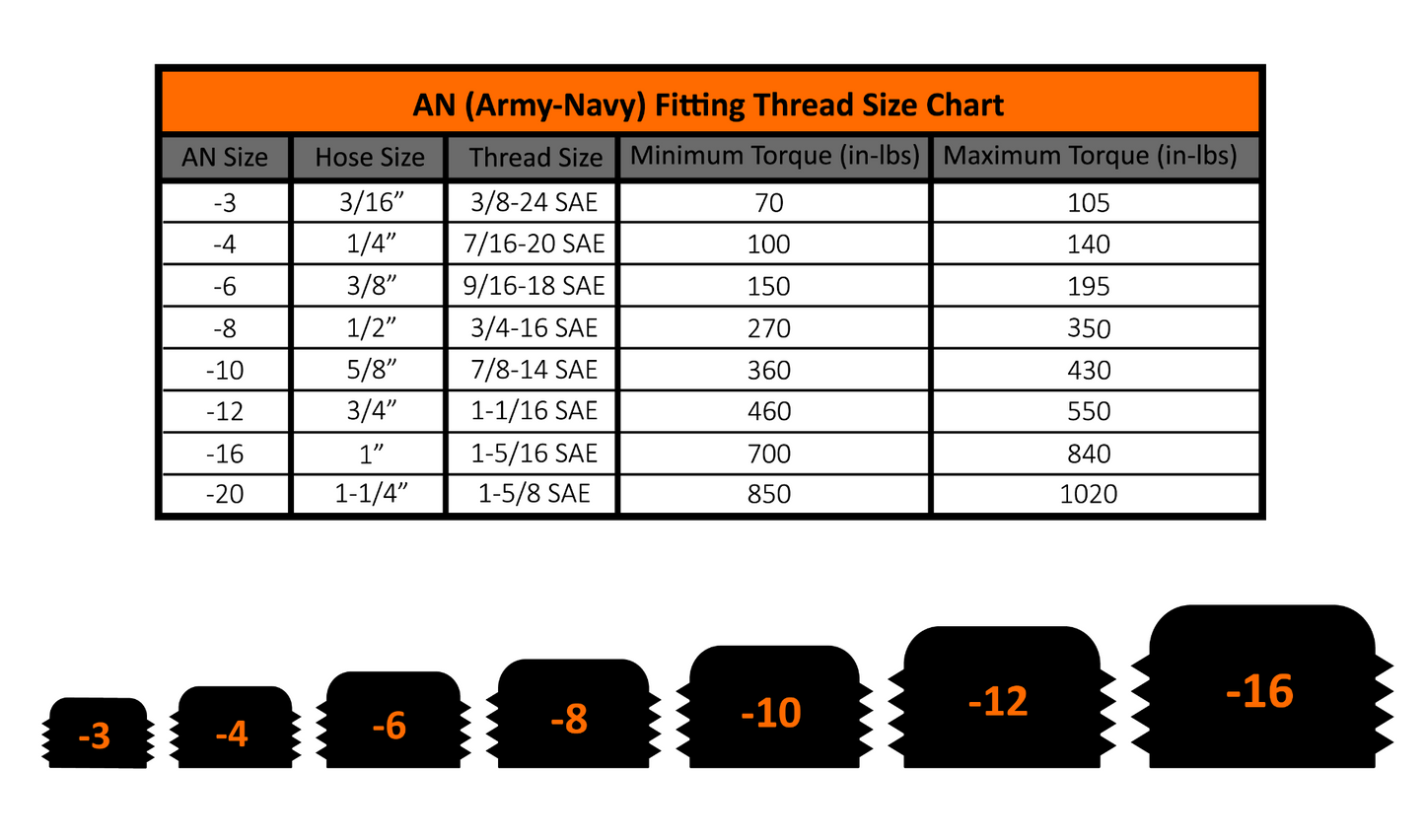 Fleece Fuel Distribution Block (2010-2018 Cummins)