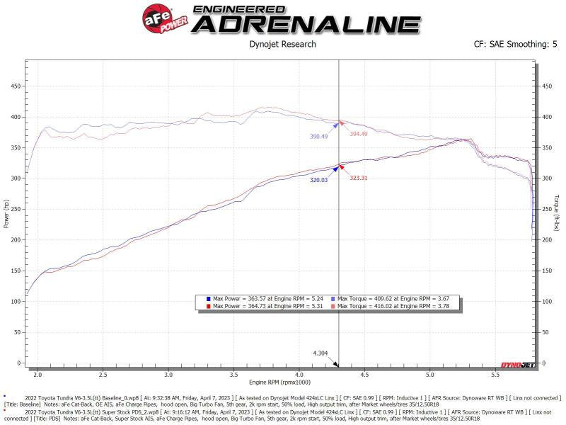 AFE Power Super Stock Induction System (22-24 Tundra/23-24 Sequoia/22-24 LX600)