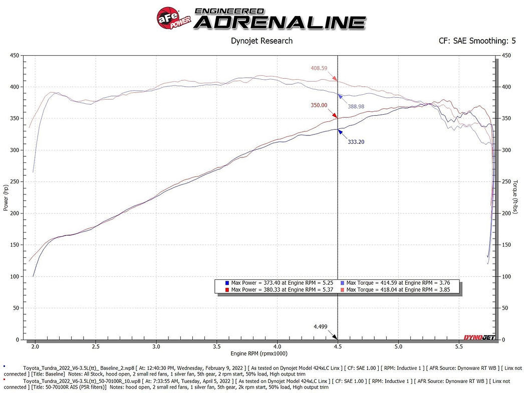 AFE Power Momentum GT Cold Air Intake System (22-24 Tundra/23-24 Sequoia/22-24 LX600)