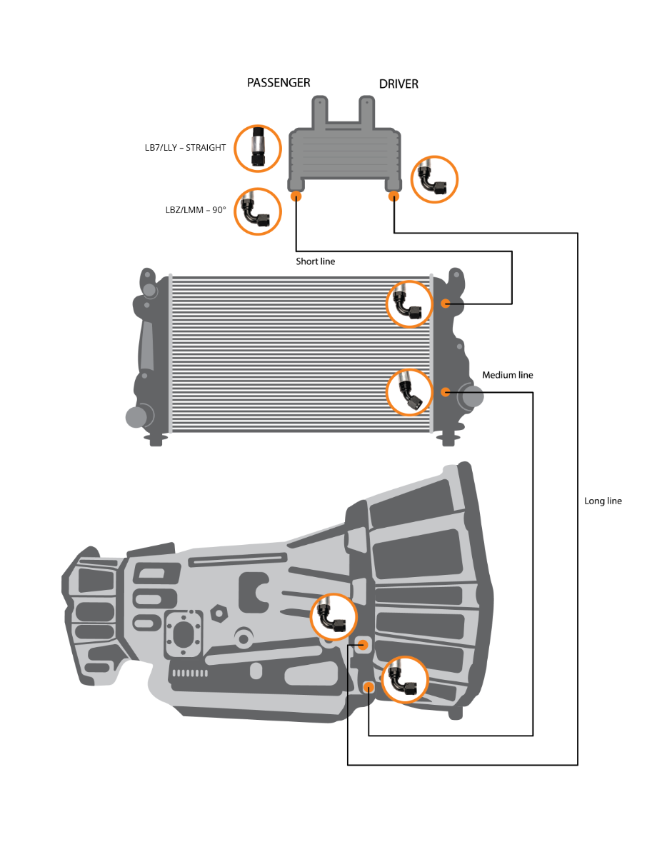 Fleece Allison Transmission Cooler Lines (2006-2010 GM HD)