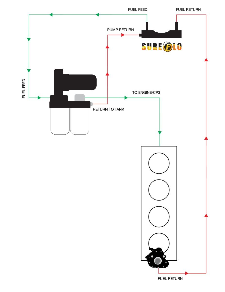 Fleece SureFlo® Performance Sending Unit (2011-2024 Dodge/Ram HD)